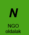 NGOk
