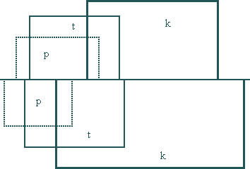 Izol�lt szavak: p � 13,2�34,8; t � 15,4�37,6; k � 32,6�65,8. Spont�n besz�d: p � 9,1�28,8; t � 14,3�38,4; k � 22,2�68,6.