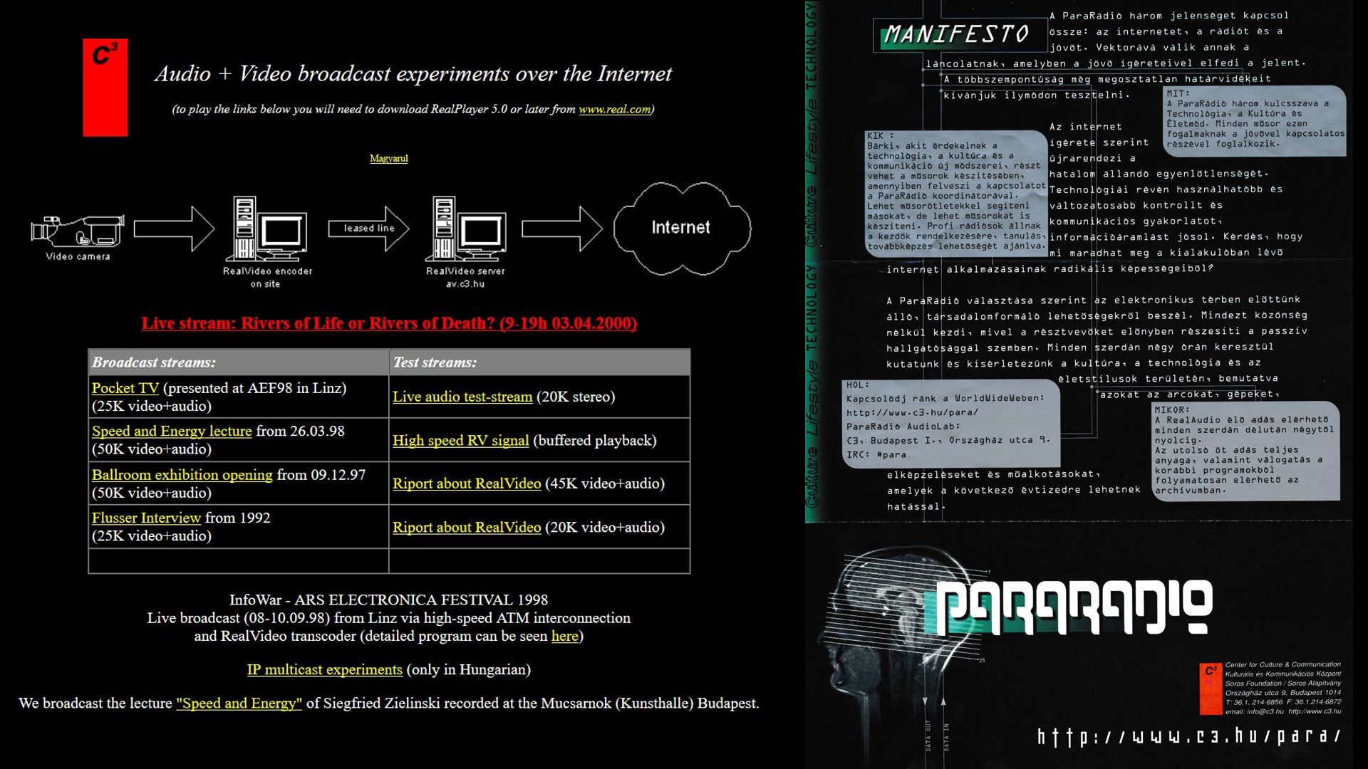 Audio és videó kísérletek, valamint a Pararadio manifesztuma. (1996. © C3 Alapítvány)