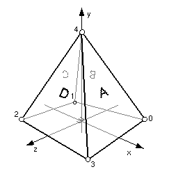 IndexedFaceSet figure
