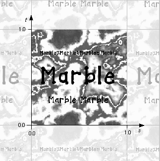 Image space of a texture map