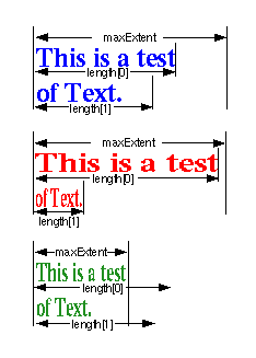 Text node: maxExtent and length
