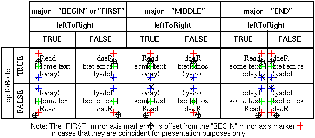 FontStyle node - horizontal = TRUE