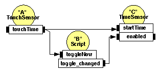 Routing example diagram