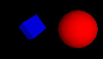Red sphere meets blue box