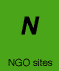 NGOs