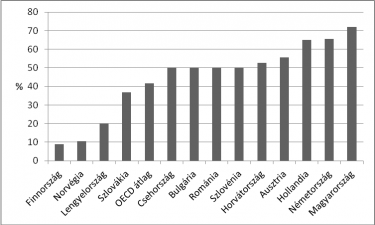 rado_szovegertes_vs_iskolak