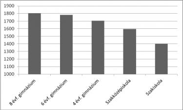 rado_szovegertes_10_evfolyam